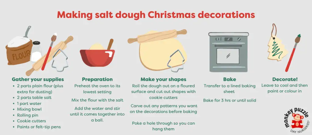 Salt dough Christmas decorations making process for children at Monkey Puzzle Day Nurseries, featuring pre-baked dough, shaping, decorating, and baking activities for creative early childhood development.